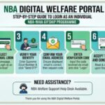 NBA Launches Digital Welfare Portal to Streamline Members’ Access to Welfare Services