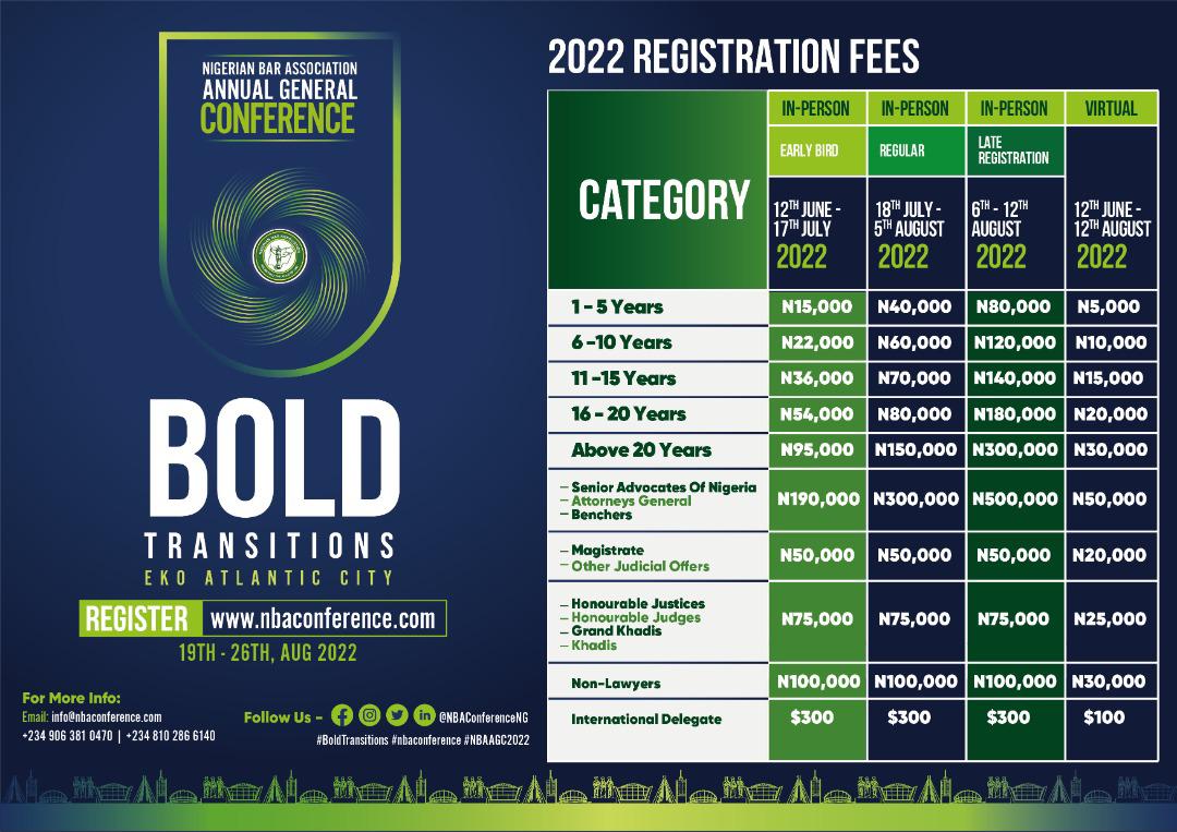 2022 NBA Annual General Conference: Schedule For Registration Fees